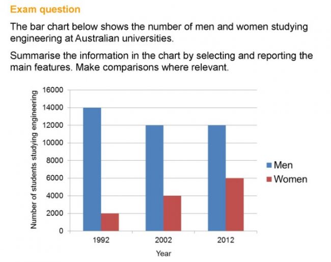 image of a bar chart