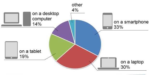 image of a pie chart